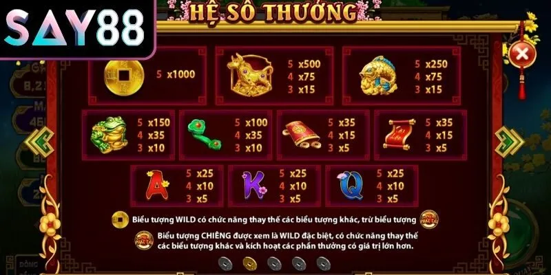 Chi tiết hệ số biểu tượng