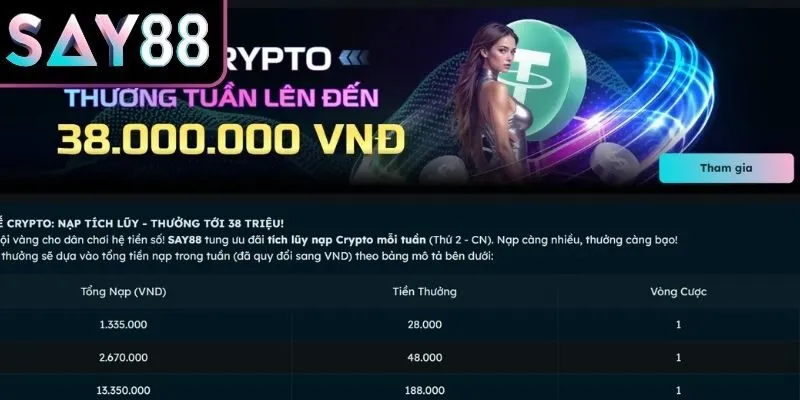 Khuyến mãi Say88 crypto nhận thưởng tuần giá trị cực lớn