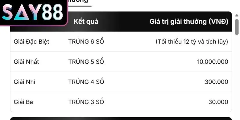 Khám phá hệ thống giải phụ hấp dẫn